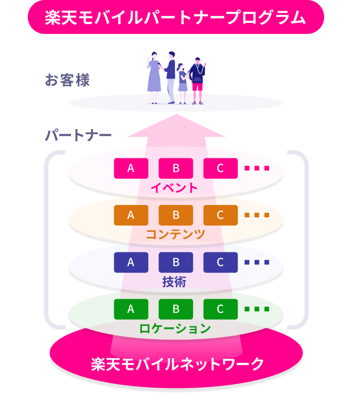プロジェクト実現のイメージ図